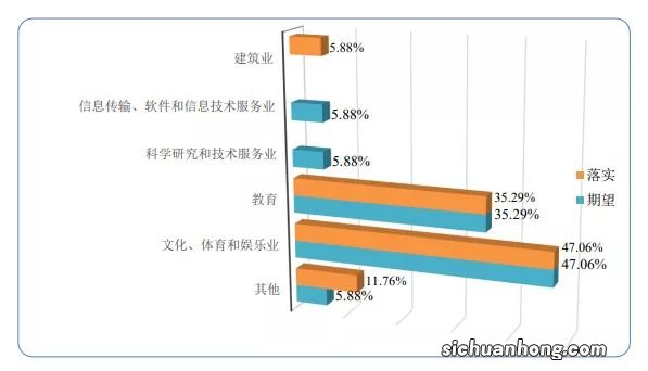 女生最吃香的十大专业 学前教育专业上榜,第一需求量超大