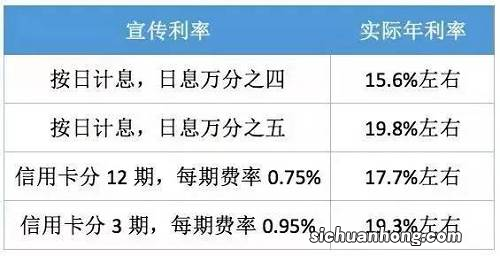 如果每个月都选择了最低还款或者分期还款，那会出现什么问题？
