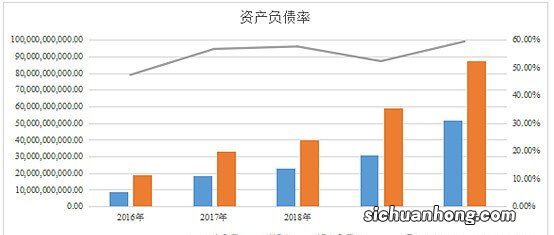 ?资产负债率超100% 13股拉响红色警报 如何应对?