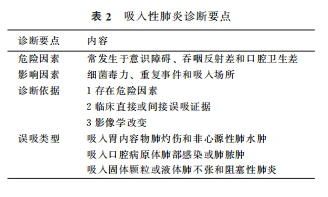 新生儿肺炎的早期症状及症状表现