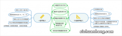 什么是小规模和一般纳税人？注册公司小规模好还是一般纳税人好？