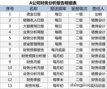 小规模财税顾问与一般纳税人财税顾问的主要区别有哪些？