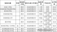 河南十大最好的专科学校 黄河水利职业技术学院第一 常年对外交流合作