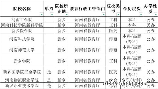 河南十大最好的专科学校 黄河水利职业技术学院第一 常年对外交流合作