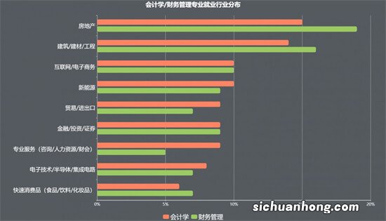 女生最好就业的十大专业 城市规划上榜 第十超级合适