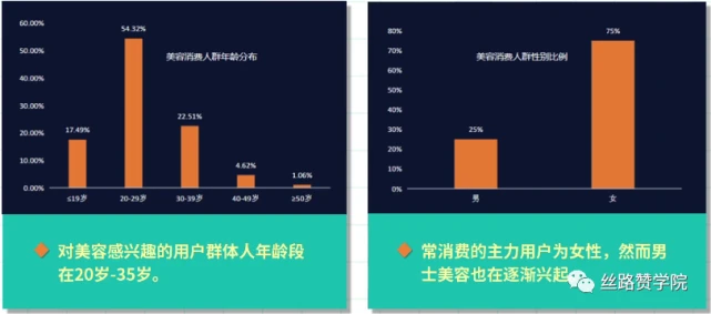 直播过后新的营销渠道来了