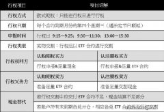 50etf股票期权“开户”, 需要什么要求