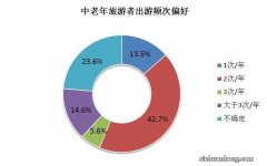 你来我家我去你家 “交换城市旅游”是否靠谱？