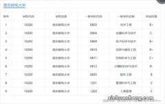 南京十大名校排行榜：南京工业大学上榜，第一是声誉卓著的百年名校