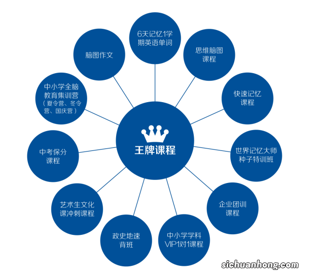 海拉尔十大教育培训机构排名 海航教育上榜 第四注重名师教学