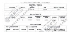 13笔贷款逾期6笔，单月最高逾期12862元！这征信能公积金房贷吗？