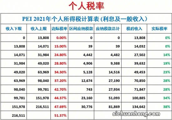 个人所得税表和税率是什么 上海个人所得税计算公式