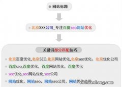 网站优化，优化的是什么？