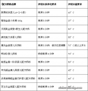 宝宝营养补充品的那点儿事 DHA篇