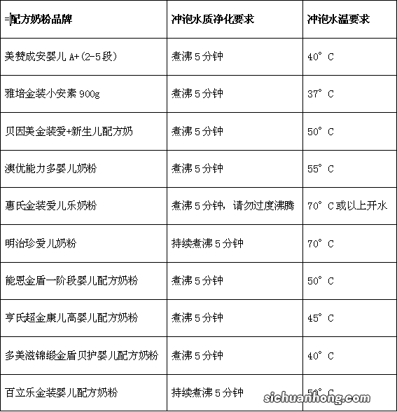 宝宝营养补充品的那点儿事 DHA篇