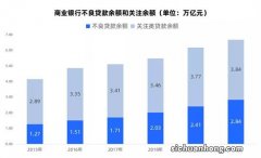 监管亮剑，华夏银行领到罚单，罚款285万元，屡查屡犯，绝不姑息