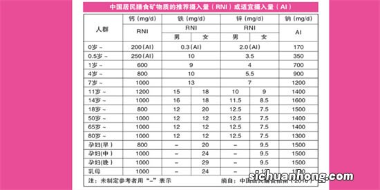 专家专栏孕期很重要,营养补充剂,要不要?