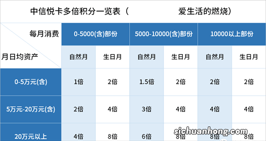 有人靠信用卡积分年获利近千万，而你却让它白白过期
