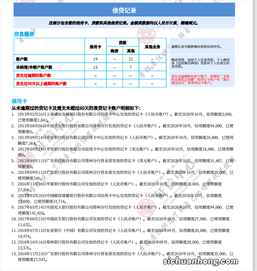 网贷提前还款还收违约金？怪你没看清楚合同