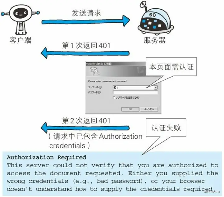 关于状态码，你了解多少？