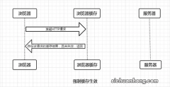 案例分析，Mac与iOS客户端无法播放视频，服务端的问题？