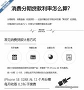 为什么我有20万还贷款买10几万的车？这样买车才最省钱！