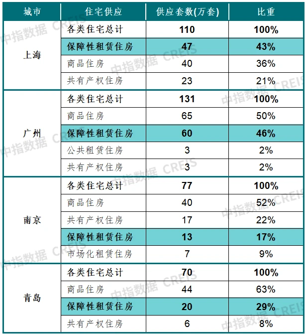 房改房土地证过户费用是多少？