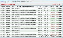 股市中，有多少资金才能算得上是大户？