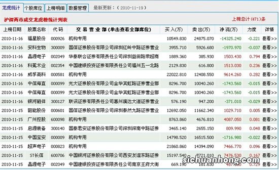 股市中，有多少资金才能算得上是大户？