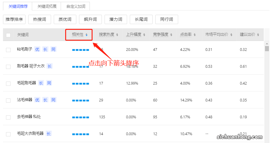 淘宝天猫店铺怎么主图测图?