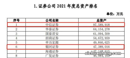 股票开户选哪家？