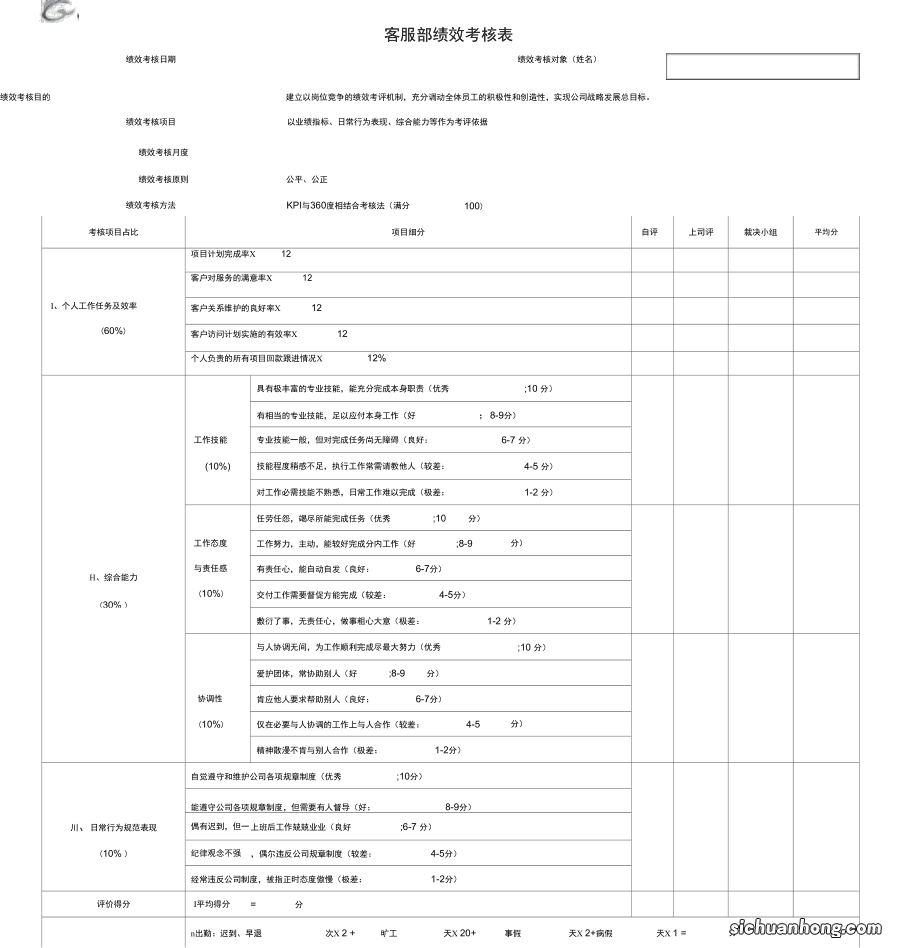 电商客服主管实战表格大全!30张必备模板免费下载!