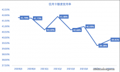 所有银行的信用卡都是共享额度吗？