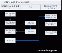 银行把贷款转给第三者，然后通过第三者转给借款人违法吗？