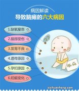 孩子头总后仰是脑瘫吗？