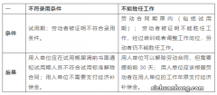 员工朋友圈未发广告被罚1万且开除 如何维权？