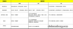 阿里国际站提升课：如何处理信用保障订单纠纷