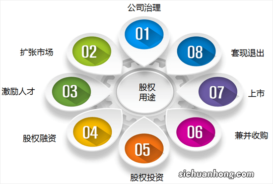 一鸣教你秒懂干股，实股，虚拟股