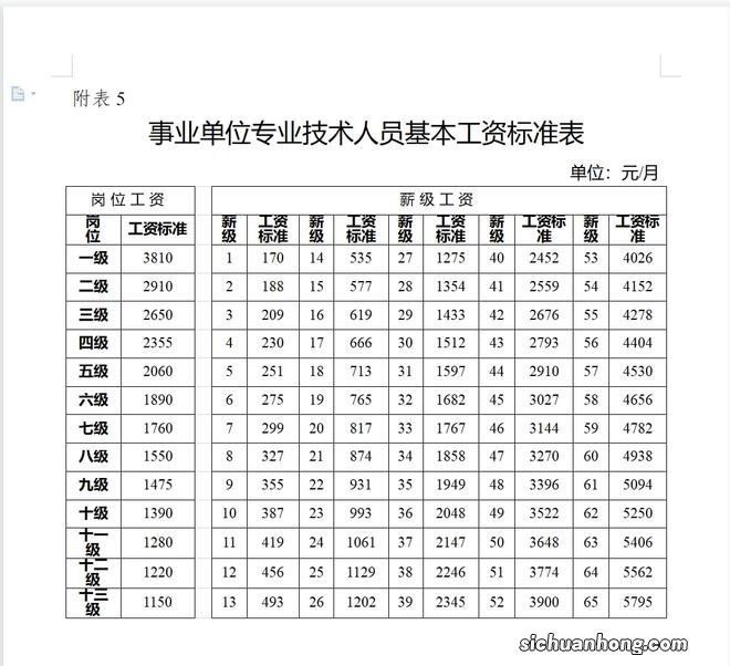 央企工资水平如何？