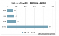 五一全国各地“人从众” 旅游市场再现盛状？