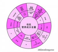 宝宝会缺乏维生素A吗？补充鱼肝油会中毒吗？