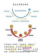 支付宝又出赚钱神器！趁早上车能赚更多