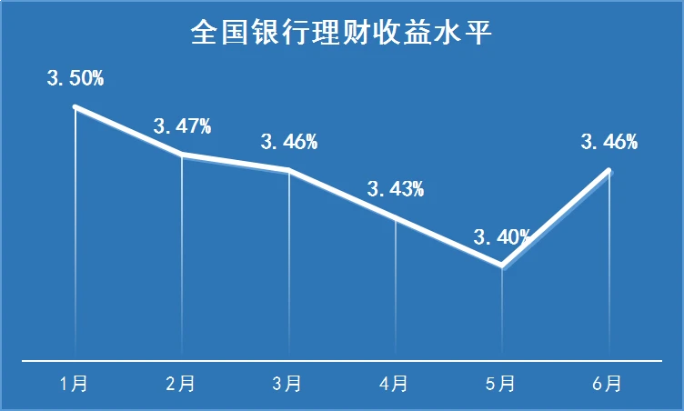 银行存款不安全，理财也亏损，老人如今该怎么办？