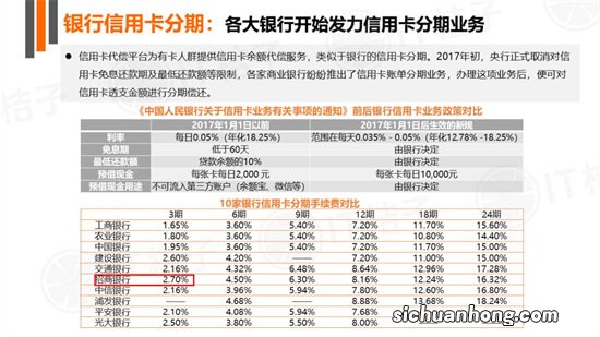 那些为取现而生的信用卡们 助你买买买一臂之力