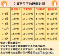 关于小宝宝八个基本常识早知道，别傻傻做爸妈，宝宝可是亲生的