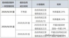 民间借贷中，借款利率2%、12%、3%、36%的含义及利率的计算方法