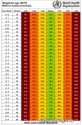 宝宝生长发育指标详解，您家宝宝达标了吗？