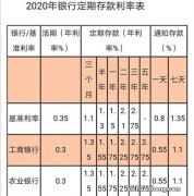 存钱的注意了：多家银行存款利率上浮了，赶紧去银行存钱