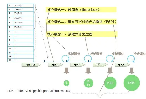 常见的软件开发模型有哪些？这几种模型不妨比对一下它们的区别