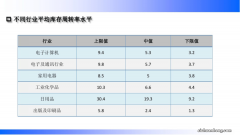 存货周转率是高好还是低好